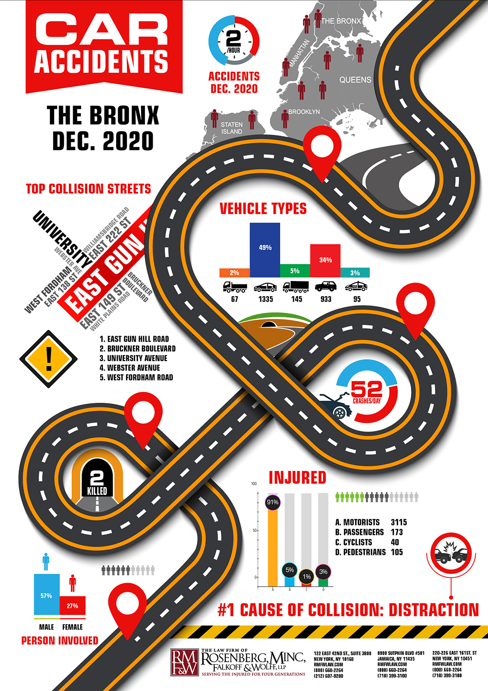 Car Accidents Bronx